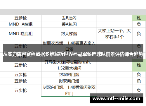 从实力阵容赛程数据多维解析世界杯冠军候选球队前景评估综合趋势 从实力阵容赛程数据多维解析世界杯冠军候选球队前景评估综合趋势