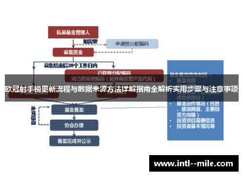欧冠射手榜更新流程与数据来源方法详解指南全解析实用步骤与注意事项 欧冠射手榜更新流程与数据来源方法详解指南全解析实用步骤与注意事项