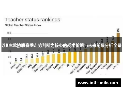 以B席欧协联赛季走势判断为核心的战术价值与未来前景分析全景 以B席欧协联赛季走势判断为核心的战术价值与未来前景分析全景