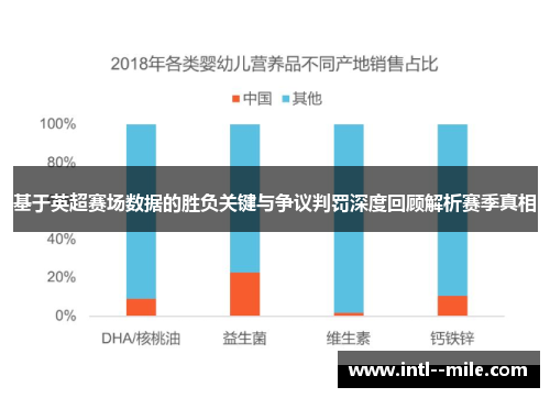 基于英超赛场数据的胜负关键与争议判罚深度回顾解析赛季真相 基于英超赛场数据的胜负关键与争议判罚深度回顾解析赛季真相