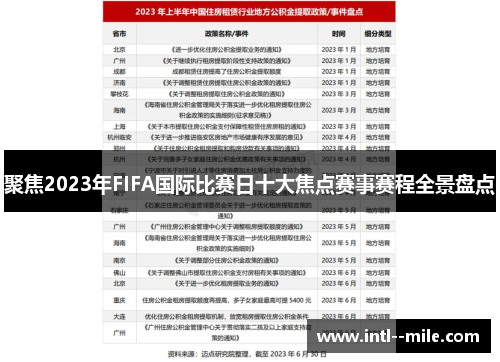 聚焦2023年FIFA国际比赛日十大焦点赛事赛程全景盘点 聚焦2023年FIFA国际比赛日十大焦点赛事赛程全景盘点