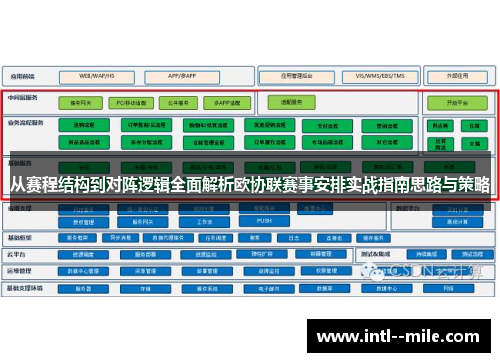从赛程结构到对阵逻辑全面解析欧协联赛事安排实战指南思路与策略 从赛程结构到对阵逻辑全面解析欧协联赛事安排实战指南思路与策略