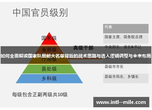 如何全面解读国家队最新大名单背后的战术思路与选人逻辑调整与未来布局 如何全面解读国家队最新大名单背后的战术思路与选人逻辑调整与未来布局