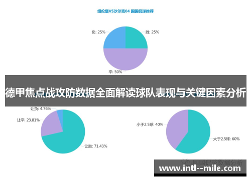 德甲焦点战攻防数据全面解读球队表现与关键因素分析